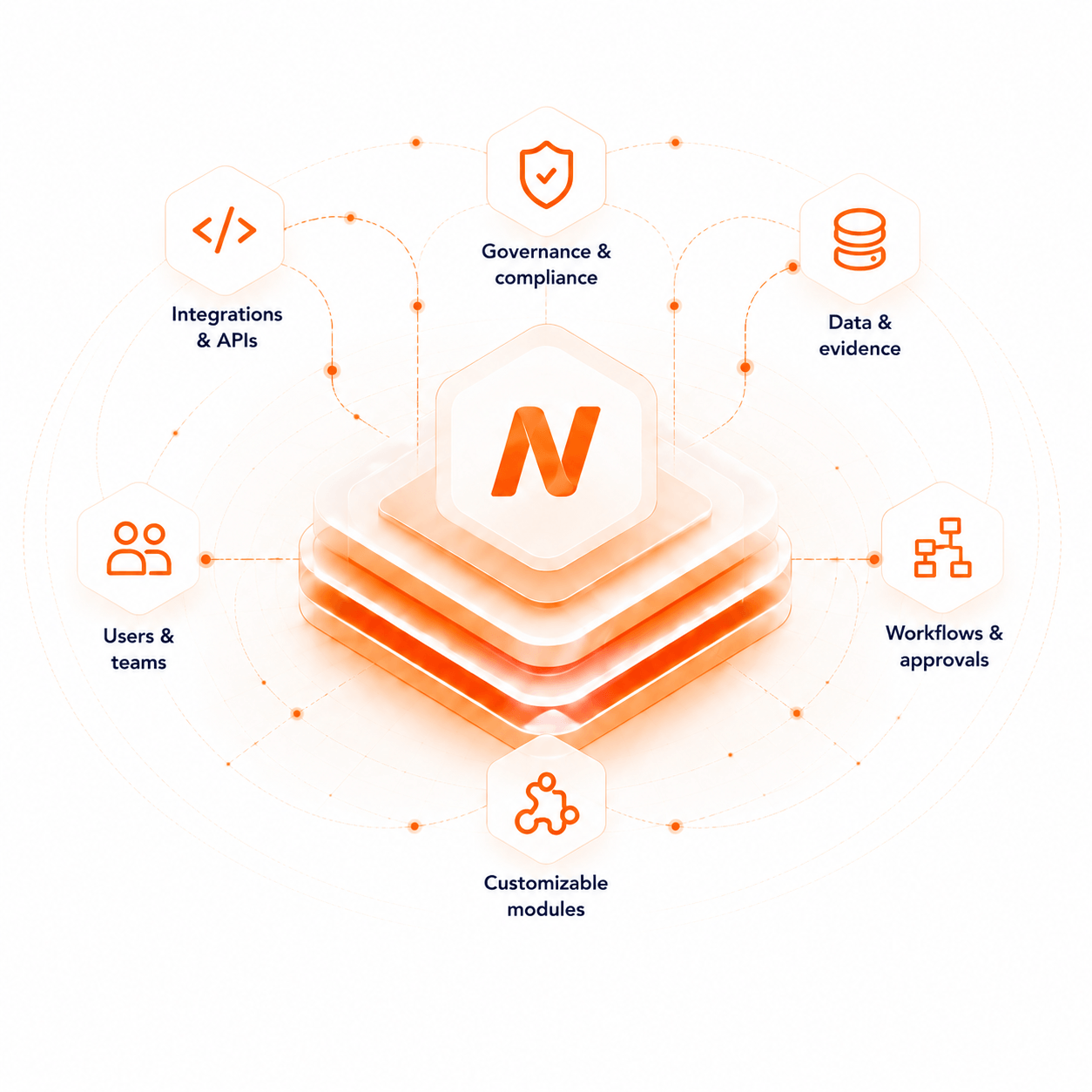 Infraestrutura e integra&ccedil;&otilde;es do Nexta Forge