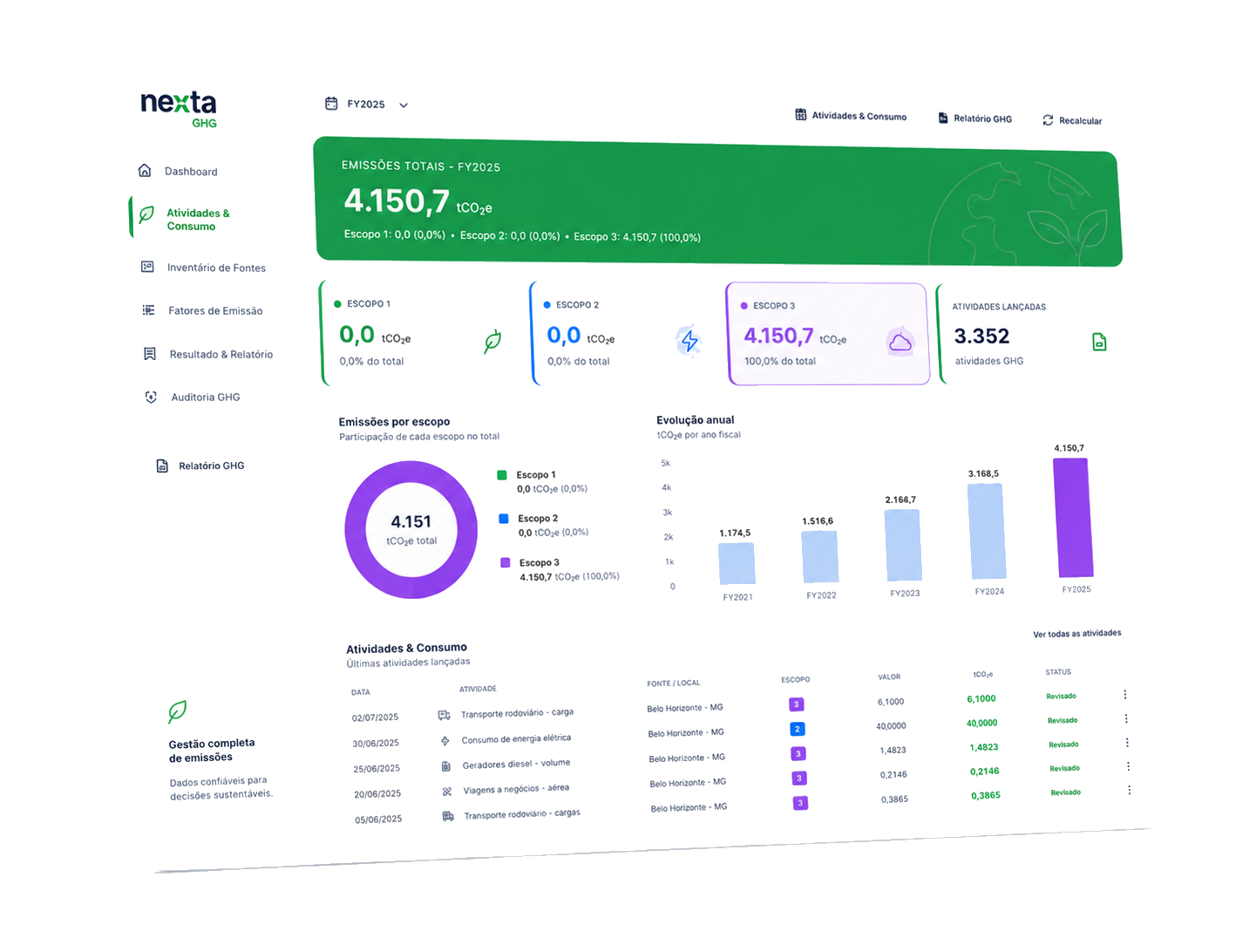 Painel da plataforma Nexta GHG