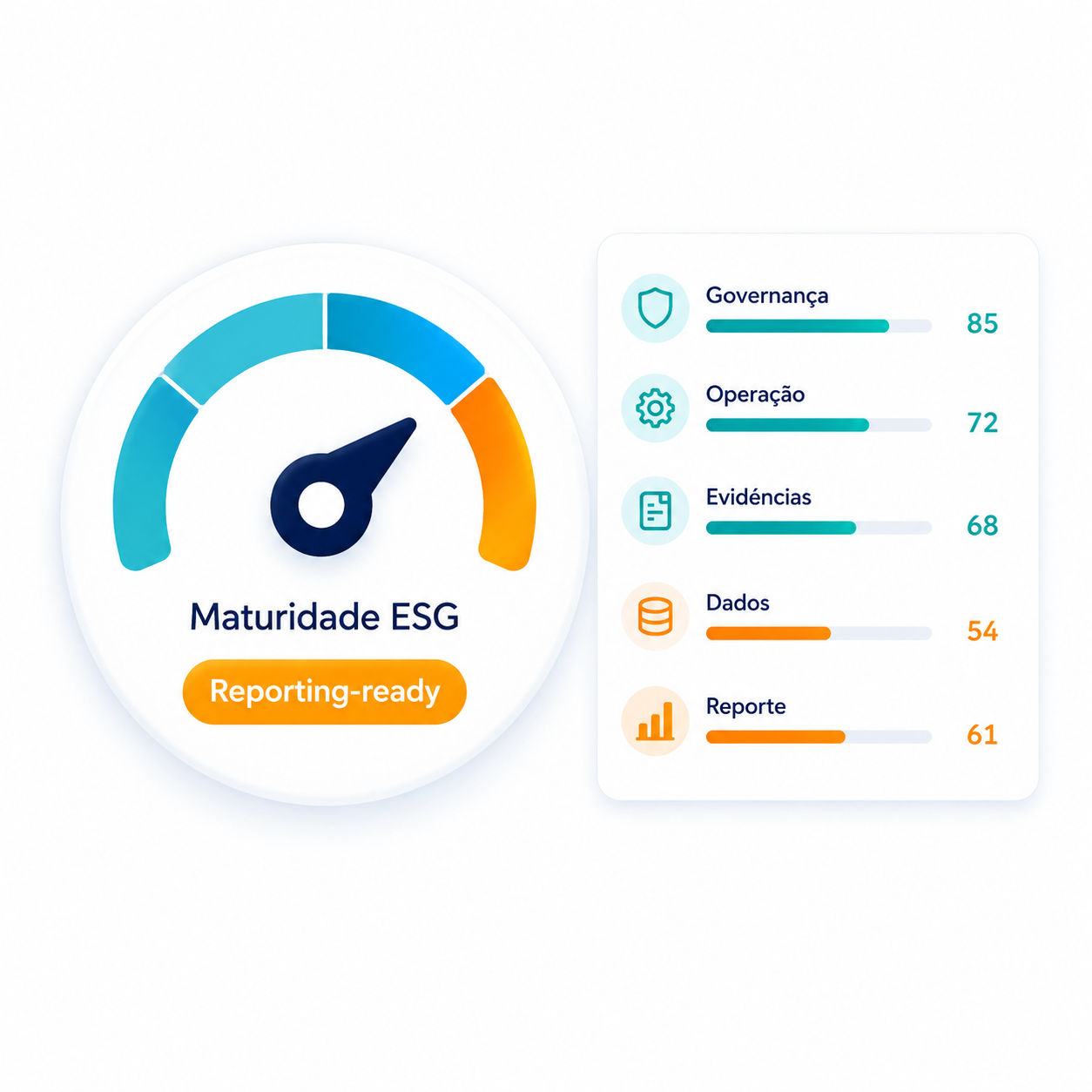 Indicador de maturidade ESG e lista de dimens&otilde;es com pontua&ccedil;&otilde;es