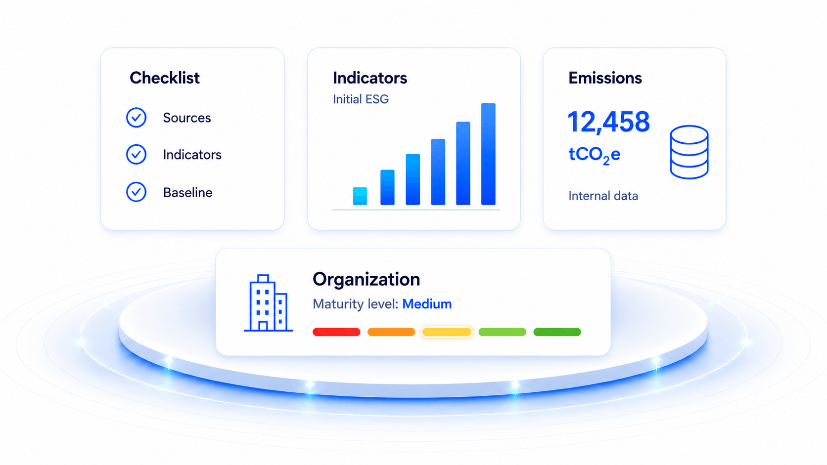 Camadas de checklist, indicadores, emiss&otilde;es e organiza&ccedil;&atilde;o ESG