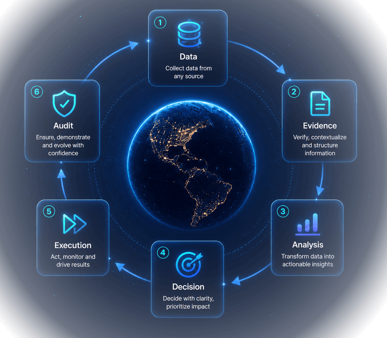 Ciclo de decis&atilde;o da Nexta